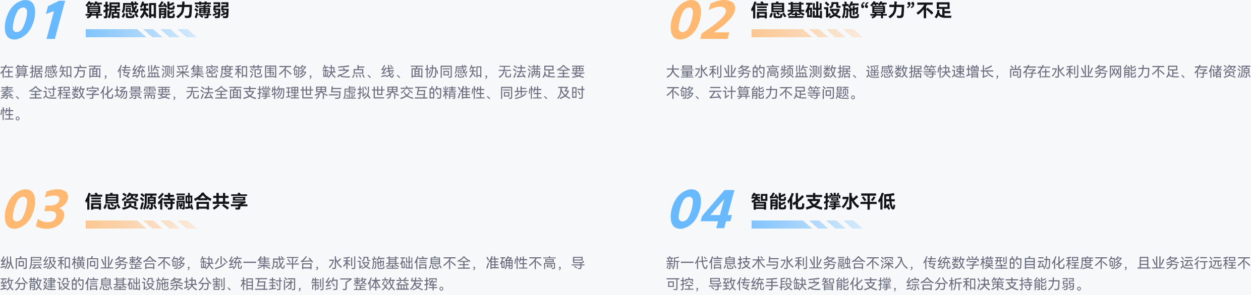 行业痛点,算据感知能力,信息资源待融合共享,信息基础设施“算力”不足,智能化支撑水平低,传统数学模型,水利设施基础信息,水利业务的高频监测,自动化程度